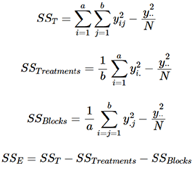 Eqauations for anova table